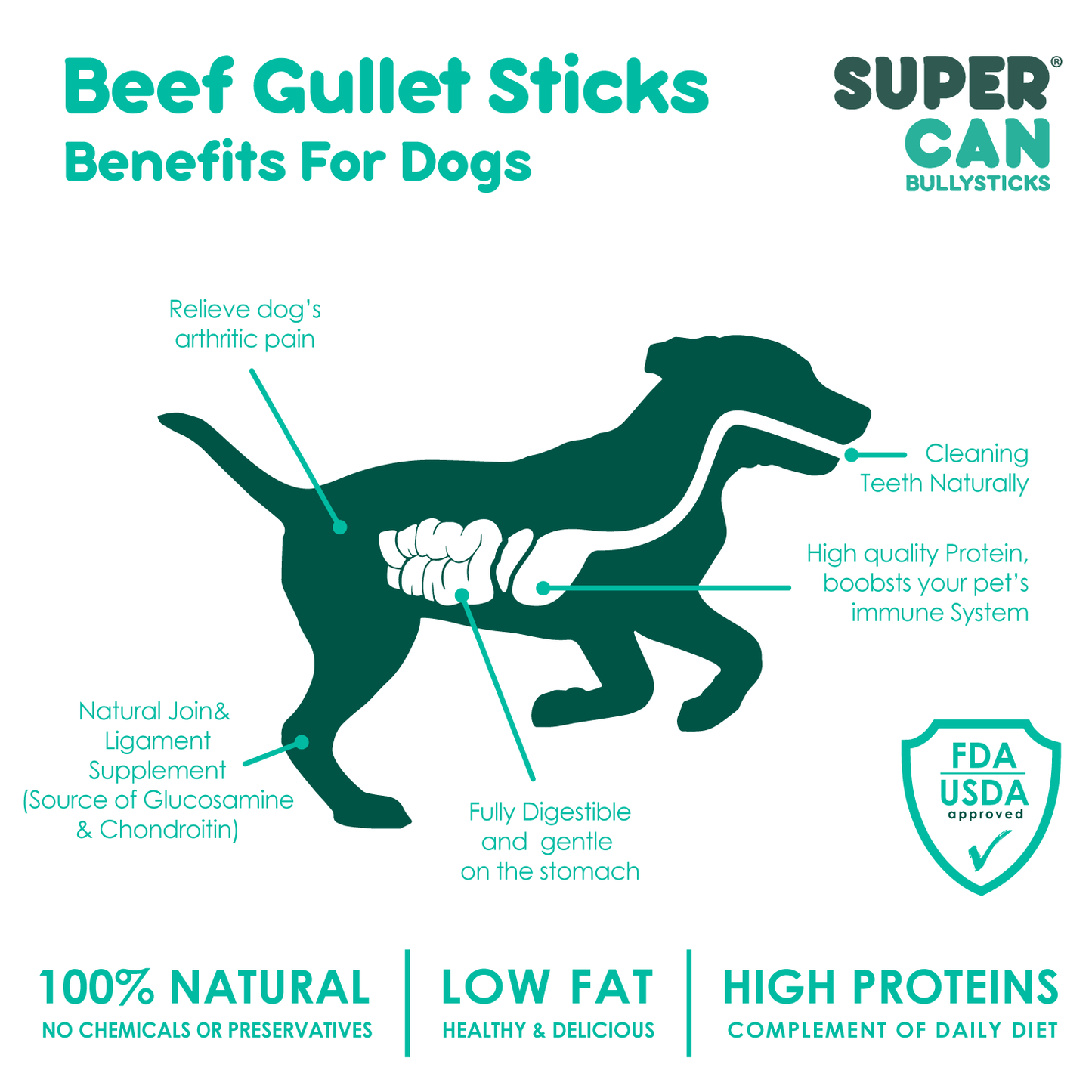 6" Beef Gullet Sticks 8oz (25-Pack)